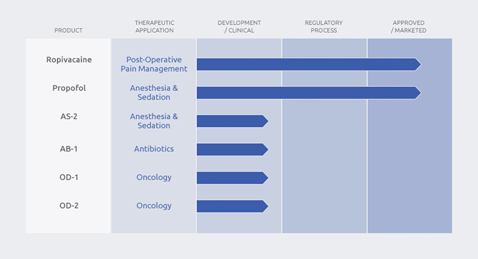 Product graph